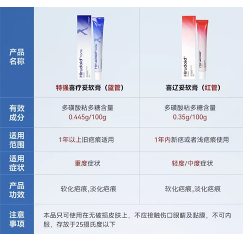 泰国hirudoid喜辽妥祛疤膏